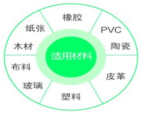 適應能力.png