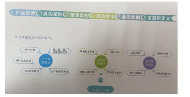 食藥化妝品黃原解決方案追溯流程.jpg