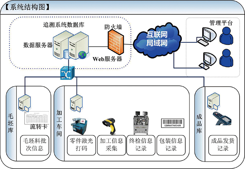 汽車零配件追蹤 汽車零配件追蹤