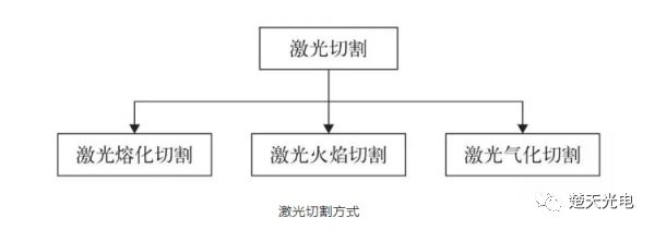 楚天光電